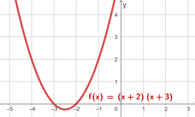 Bilde av grafen til  f(x)=(x+2)*(x+3)