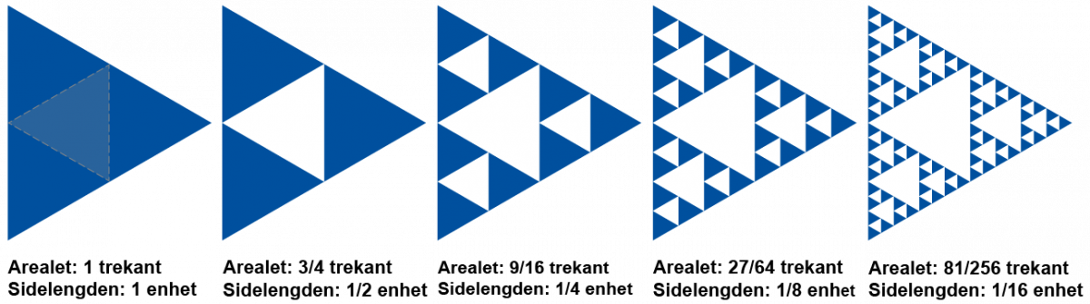 Figur som viser Sierpinski-trekant.