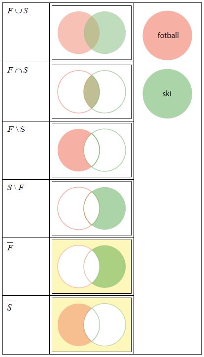 SannsynlighetVenndiagram_tabell2.jpg