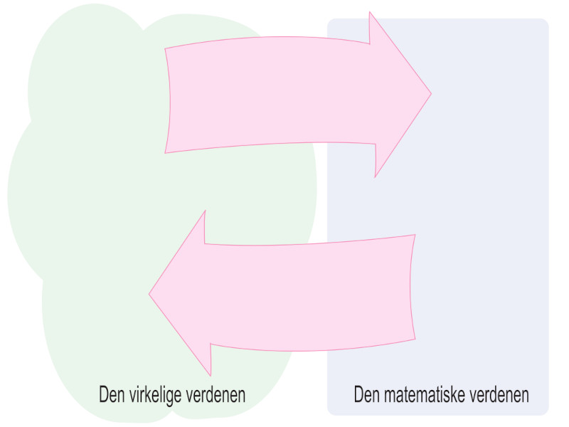 Tom modelleringssyklus (pdf)