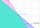 Skjermbilde fra GeoGebra