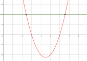 Skjermbilde fra GeoGebra