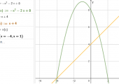 CAS og grafikkfelt i GeoGebra